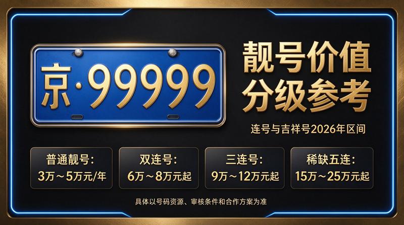 北京车指标转让大厅